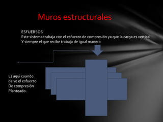 Muros estructurales
       ESFUERSOS
       Este sistema trabaja con el esfuerzo de compresión ya que la carga es vertical
       Y siempre el que recibe trabaja de igual manera




Es aquí cuando
de ve el esfuerzo
De compresión
Planteado.
 