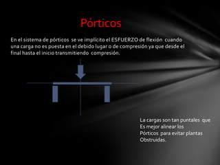 Pórticos
En el sistema de pórticos se ve implícito el ESFUERZO de flexión cuando
una carga no es puesta en el debido lugar o de compresión ya que desde el
final hasta el inicio transmitiendo compresión.




                                                      La cargas son tan puntales que
                                                      Es mejor alinear los
                                                      Pórticos para evitar plantas
                                                      Obstruidas.
 