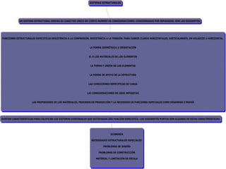 Sistemas estructurales