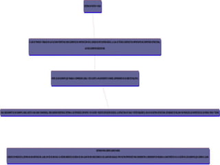 Sistemas estructurales