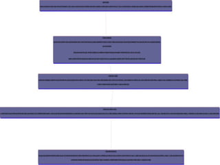Sistemas estructurales