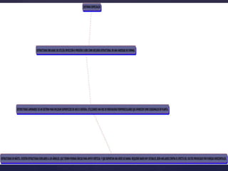 Sistemas estructurales