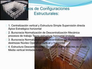 1. Centralización vertical y Estructura Simple Supervisión directa
Ápice Estratégico horizontal
2. Burocracia Normalización de Descentralización Mecánica
procesos de trabajo Tecno estructura horizontal limitada
3. Burocracia Normalización de Descentralización Profesional
destrezas Núcleo Operativo vertical y horizontal
4. Estructura Descentralización Divisional Normalización de Línea
Media vertical limitada output
Tipos de Configuraciones
Estructurales:
 