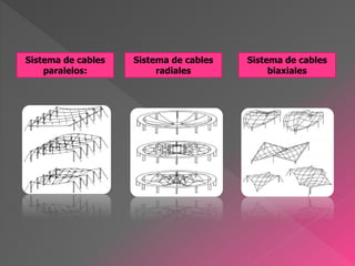 Sistema de cables
paralelos:
Sistema de cables
biaxiales
Sistema de cables
radiales
 