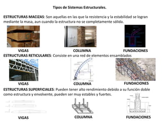Tipos de Sistemas Estructurales.
ESTRUCTURAS MACIZAS: Son aquellas en las que la resistencia y la estabilidad se logran
mediante la masa, aun cuando la estructura no se completamente sólida.
ESTRUCTURAS RETICULARES: Consiste en una red de elementos ensamblados
ESTRUCTURAS SUPERFICIALES: Pueden tener alto rendimiento debido a su función doble
como estructura y envolvente, pueden ser muy estables y fuertes.
VIGAS
VIGAS
VIGAS
COLUMNA
COLUMNA
COLUMNA
FUNDACIONES
FUNDACIONES
FUNDACIONES
 
