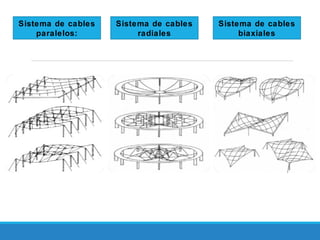 Sistema de cables
paralelos:
Sistema de cables
biaxiales
Sistema de cables
radiales
 