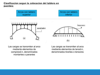 Clasificacion segun la colocacion del tablero en
puentes:
Arcos con tablero
superior
Arcos con tablero
inferior
Las cargas se transmiten al arco
mediante elementos de
compresió n, denominados
montantes o parantes
Las cargas se transmiten al arco
mediante elementos de tensió n,
denominados tirantes o tensores
 