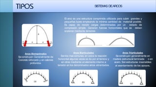 SISTEMAS DEARCOS
El arco es una estructura comprimida utilizada para cubrir grandes y
pequeñas luces empleando la mínima cantidad de material posible.
Es capaz de resistir cargas determinadas por un estado de
compresión simple. Generan fuerzas horizontales que se deben
sostener mediante tensores
Arcos Biempotrados
Seconstruyen Generalmente de
Concreto reforzado y en calones
profundos.
Arcos Biarticulados
Sonlos mas comunes, en estos la reacción
horizontal algunas veces se da por el terreno y
en otras mediante un elemento interno a
tensión en los denominados arcos atirantados.
Arcos Triarticulados
Seconstruyen generalmente en
madera estructural laminada o en
acero. Sonestructuras insensibles
al asentamiento de los apoyos.
 