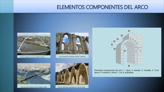 ELEMENTOS COMPONENTES DEL ARCO
 