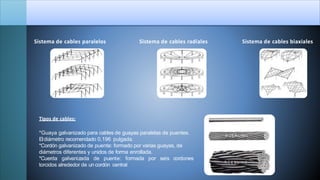 Sistema de cables paralelos Sistema de cables radiales Sistema de cables biaxiales
Tipos de cables:
*Guaya galvanizado para cables de guayas paralelas de puentes.
Eldiámetro recomendado 0,196 pulgada.
*Cordón galvanizado de puente: formado por varias guayas, de
diámetros diferentes y unidos de forma enrollada.
*Cuerda galvanizada de puente: formada por seis cordones
torcidos alrededor de un cordón central
 