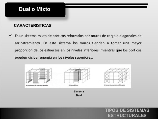 Sistemas estructurales (1)