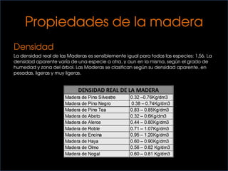 Propiedades de la madera
Densidad
La densidad real de las Maderas es sensiblemente igual para todas las especies: 1,56. La
densidad aparente varía de una especie a otra, y aun en la misma, según el grado de
humedad y zona del árbol. Las Maderas se clasifican según su densidad aparente, en
pesadas, ligeras y muy ligeras.
 