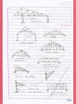 Sistemas estruturais