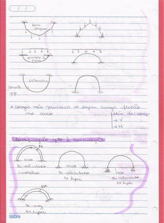 Sistemas estruturais