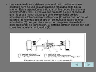Una variante de este sistema es el realizado mediante un eje oscilante pero de una sola articulación mostrado en la figura inferior. Esta suspensión es utilizada por Mercedes Benz en sus modelos 220 y 300. La ventaja que presenta es que el pivote de giro (1) está a menor altura que en el eje oscilante de dos articulaciones. El mecanismos diferencial (2) oscila con uno de los palieres (3) mientras que el otro (4) se mueve a través de una articulación (6) que permite a su vez un desplazamiento de tipo axial en el árbol de transmisión. El sistema también cuenta con dos conjuntos muelle-amortiguador (7). 