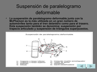 Suspensión de paralelogramo deformable   La suspensión de paralelogramo deformable junto con la McPherson es la más utilizada en un gran número de automóviles tanto para el tren delantero como para el trasero. Esta suspensión también se denomina: suspensión por trapecio articulado y suspensión de triángulos superpuestos.  