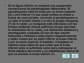 En la figura inferior se muestra una suspensión convencional de paralelogramo deformable. El paralelogramo está formado por un brazo superior (2) y otro inferior (1) que están unidos al chasis a través de unos pivotes, cerrando el paralelogramo a un lado el propio chasis y al otro la propia mangueta (7) de la rueda. La mangueta está articulada con los brazos mediante rótulas esféricas (4) que permiten la orientación de la rueda. Los elementos elásticos y amortiguador coaxiales (5) son de tipo resorte helicoidal e hidráulico telescópico respectivamente y están unidos por su parte inferior al brazo inferior y por su parte superior al bastidor. Completan el sistema unos topes (6) que evitan que el brazo inferior suba lo suficiente como para sobrepasar el limite elástico del muelle y un estabilizador lateral (8) que va anclado al brazo inferior (1).  