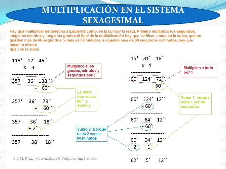 Sistema sexagesimal.