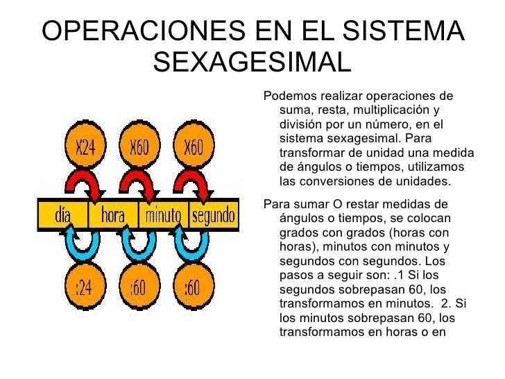 Sistema Sexagesimal David Marin Merida