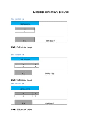 EJERCICIOS DE FORMULAS EN CLASE
Tabla 1 EJERCICIO Nº1
EJERCICIO Nº1
A
2
RTA 16,97056275
LINK: Elaboración propia
Tabla 2 EJERCICIO Nº2
EJERCICIO Nº2
A B
2 3
RTA 27,47314182
LINK: Elaboración propia
Tabla 3 EJERCICIO Nº3
EJERCICIO Nº3
X Y
2 3
RTA 103,9230485
LINK: Elaboración propia
 