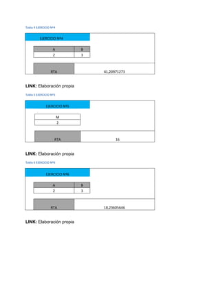 Tabla 4 EJERCICIO Nº4
EJERCICIO Nº4
A B
2 3
RTA 41,20971273
LINK: Elaboración propia
Tabla 5 EJERCICIO Nº5
EJERCICIO Nº5
M
2
RTA 16
LINK: Elaboración propia
Tabla 6 EJERCICIO Nº6
EJERCICIO Nº6
A B
2 3
RTA 18,23605646
LINK: Elaboración propia
 