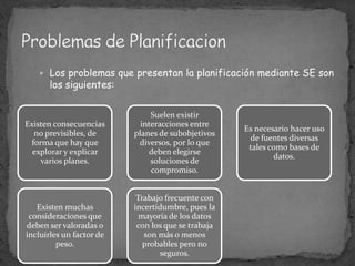 La planificación es la realización de planes o secuencias de acciones y es un caso particular de la simulación. Está compuesto por un simulador y un sistema de control. El efecto final es la ordenación de un conjunto de acciones con el fin de conseguir un objetivo global.Planificación