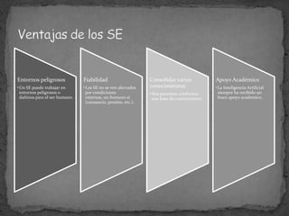 Ventajas de los SE
