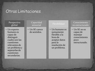 Otras Limitaciones