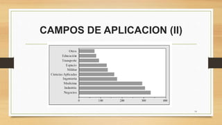 CAMPOS DE APLICACION (II)
14
 