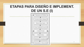 ETAPAS PARA DISEÑO E IMPLEMENT.
DE UN S.E (I)
17
 