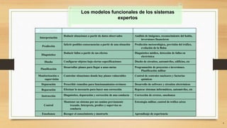 CATEGORÍA TIPO DE PROBLEMA USO
Interpretación
Deducir situaciones a partir de datos observados Análisis de imágenes, reconocimiento del habla,
inversiones financieras
Predicción
Inferir posibles consecuencias a partir de una situación Predicción meteorológica, previsión del tráfico,
evolución de la Bolsa
Diagnóstico
Deducir fallos a partir de sus efectos Diagnóstico médico, detección de fallos en
electrónica
Diseño Configurar objetos bajo ciertas especificaciones Diseño de circuitos, automóviles, edificios, etc
Planificación
Desarrollar planes para llegar a unas metas Programación de proyectos e inversiones.
Planificación militar
Monitorización o
supervisión
Controlar situaciones donde hay planes vulnerables Control de centrales nucleares y factorías
químicas
Depuración Prescribir remedios para funcionamientos erróneos Desarrollo de software y circuitos electrónicos
Reparación Efectuar lo necesario para hacer una corrección Reparar sistemas informáticos, automóviles, etc
Instrucción Diagnóstico, depuración y corrección de una conducta Corrección de errores, enseñanza
Control
Mantener un sistema por un camino previamente
trazado. Interpreta, predice y supervisa su
conducta
Estrategia militar, control de tráfico aéreo
Enseñanza Recoger el conocimiento y mostrarlo Aprendizaje de experiencia
8
Los modelos funcionales de los sistemas
expertos
 