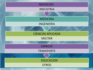 NEGOCIOS
   INDUSTRIA

    MEDICINA
   INGENIERIA

CIENCIAS APLICADA
     MILITAR

    ESPACIO
  TRANSPORTE

    EDUCACION
     OTROS
 