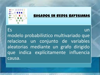 BASADOS EN REDES BAYESIANAS


Es                                  un
modelo probabilístico multivariado que
relaciona un conjunto de variables
aleatorias mediante un grafo dirigido
que indica explícitamente influencia
causa.
 