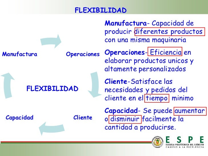 Sistemas flexibles de manufactura