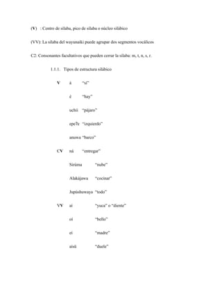 (V) : Centro de sílaba, pico de sílaba o núcleo silábico


(VV): La sílaba del wayunaiki puede agrupar dos segmentos vocálicos


C2: Consonantes facultativos que pueden cerrar la sílaba: m, t, n, s, r.


           1.1.1. Tipos de estructura silábico


               V      á        “sí”


                      é        “hay”


                      uchii “pájaro”


                      epeʔe “izquierdo”


                      anuwa “barco”


               CV     ná       “entregar”


                      Sirúma           “nube”


                      Alakájawa        “cocinar”


                      Jupúshuwaya “todo”


               VV     aí               “yuca” o “diente”


                      oí               “bello”


                      eí               “madre”


                      aísü             “duele”
 
