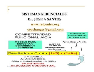 -
SISTEMAS GERENCIALES.
Dr. JOSE A SANTOS
www.retcenter.org
coachanges@gmail.com
 