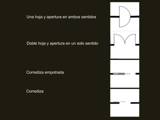 Una hoja y apertura en ambos sentidos
Doble hoja y apertura en un solo sentido
Corrediza empotrada
Corrediza
 