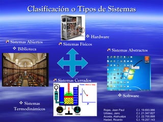 Clasificación o Tipos de Sistemas

 Hardware
Sistemas Abiertos
 Biblioteca

Sistemas Físicos
Sistemas Abstractos

Sistem...