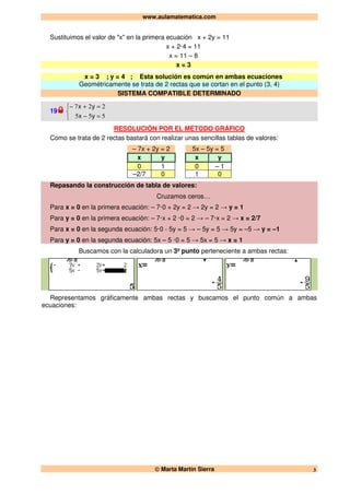 www.aulamatematica.com
© Marta Martín Sierra 3
Sustituimos el valor de "x" en la primera ecuación x + 2y = 11
x + 2·4 = 11
x = 11 – 8
x = 3
x = 3 ; y = 4 ; Esta solución es común en ambas ecuaciones
Geométricamente se trata de 2 rectas que se cortan en el punto (3, 4)
SISTEMA COMPATIBLE DETERMINADO
19



=−
=+−
555
227
yx
yx
RESOLUCIÓN POR EL MÉTODO GRÁFICO
Como se trata de 2 rectas bastará con realizar unas sencillas tablas de valores:
– 7x + 2y = 2 5x – 5y = 5
x y x y
0 1 0 – 1
–2/7 0 1 0
Repasando la construcción de tabla de valores:
Cruzamos ceros…
Para x = 0 en la primera ecuación: – 7·0 + 2y = 2 → 2y = 2 → y = 1
Para y = 0 en la primera ecuación: – 7·x + 2 ·0 = 2 → – 7·x = 2 → x = 2/7
Para x = 0 en la segunda ecuación: 5·0 - 5y = 5 → – 5y = 5 → 5y = –5 → y = –1
Para y = 0 en la segunda ecuación: 5x – 5 ·0 = 5 → 5x = 5 → x = 1
Buscamos con la calculadora un 3º punto perteneciente a ambas rectas:
Representamos gráficamente ambas rectas y buscamos el punto común a ambas
ecuaciones:
 