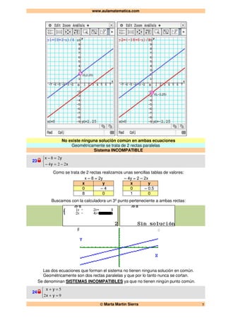 www.aulamatematica.com
© Marta Martín Sierra 7
No existe ninguna solución común en ambas ecuaciones
Geométricamente se trata de 2 rectas paralelas
Sistema INCOMPATIBLE
23



−=−
=−
xy
yx
224
28
Como se trata de 2 rectas realizamos unas sencillas tablas de valores:
x – 8 = 2y – 4y = 2 – 2x
x y x y
0 – 4 0 – 0.5
8 0 1 0
Buscamos con la calculadora un 3º punto perteneciente a ambas rectas:
Representamos gráficamente ambas rectas:
Las dos ecuaciones que forman el sistema no tienen ninguna solución en común.
Geométricamente son dos rectas paralelas y que por lo tanto nunca se cortan.
Se denominan SISTEMAS INCOMPATIBLES ya que no tienen ningún punto común.
24



=+
=+
92
5
yx
yx
 