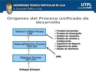 Pruebas funcionales Pruebas de desempeño Gestión de requisitos Gestión de cambios y  configuración Ingeniería de Negocio Ingeniería de datos Diseño de interfaces Rational Unified Process 1998 Rational  Objectory Process 1996-1997 Objectory Process 1987-1995 Enfoque  Ericsson UML 