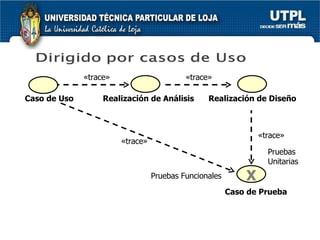 Caso de Uso Realización de Análisis Realización de Diseño Caso de Prueba X «trace» «trace» «trace» «trace» Pruebas Funcionales Pruebas Unitarias 