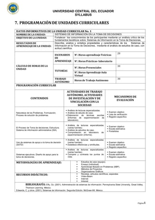 UNIVERSIDAD CENTRAL DEL ECUADOR
SYLLABUS
Página4
7. PROGRAMACIÓNDE UNIDADES CURRICULARES
DATOS INFORMATIVOS DE LA UNIDAD CURRICULAR No. 1
NOMBRE DE LA UNIDAD: SISTEMAS DE INFORMACIÓN EN LA TOMA DE DECISIONES
OBJETIVO DE LA UNIDAD: Fortalecer los conocimientos de los participantes mediante un análisis crítico de los
fundamentos teoréticos sobre: Sistemas de Información en la Toma de Decisiones.
RESULTADOS DE
APRENDIZAJE DE LA UNIDAD:
Describe, analiza y sintetiza propiedades y características de los Sistemas de
Información en la Toma de Decisiones, mediante el análisis de estudios de caso, con
actitud científica.
CÁLCULO DE HORAS DE LA
UNIDAD
ESCENARIOS
DE
APRENDIZAJE
N°. Horas aprendizaje Teóricas
20
N°. Horas Prácticas- laboratorio
TUTORÍAS
N°. Horas Presenciales
30
N°. Horas Aprendizaje Aula
Virtual
TRABAJO
AUTÓNOMO
Horas de Trabajo Autónomo
30
PROGRAMACIÓN CURRICULAR
CONTENIDOS
ACTIVIDADES DE TRABAJO
AUTÓNOMO, ACTIVIDADES
DE INVESTIGACIÓN Y DE
VINCULACIÓN CON LA
SOCIEDAD
MECANISMOS DE
EVALUACIÓN
Naturaleza de los Problemas. Formulación.
Proceso de solución de problemas.
▪ Análisis de lecturas especializadas.
▪ Análisis de estudio de caso.
▪ Elaboración de técnicas escritas
(Informes de experimentación de
laboratorio).
▪ Examen objetivo
▪ Lista de verificación
▪ Registro específico
El Proceso de Toma de decisiones. Estructura.
Sistema de información administrativa (SIA)
▪ Análisis de lecturas especializadas
(varias fuentes).
▪ Análisis de estudios de caso.
▪ Comprobación en laboratorio de
experimentación (informe).
▪ Examen objetivo
▪ Escala estimativa
▪ Portafolios
Uso de sistemas de apoyo a la toma de decisión
(SATD)
▪ Análisis de lecturas especializadas
(varias fuentes).
▪ Establece diferencias y similitudes.
▪ Examen objetivo
▪ Escala estimativa
▪ Registro especifico
Sistemas ejecutivos. Diseño de apoyo para la
toma de decisiones.
▪ Análisis de lecturas especializadas
(varias fuentes).
▪ Compara y contrasta los puntos de
vista.
▪ Examen objetivo
▪ Escala estimativa
▪ Registro especifico
METODOLOGÍAS DE APRENDIZAJE: ▪ Estudios de caso (equipo).
▪ Ensayo (individual).
▪ Aprendizaje Basado en Problemas (ABP).
▪ Métodos de Proyectos.
▪ Organizadores Gráficos.
RECURSOS DIDÁCTICOS: ▪ Revistas, artículos científicos, separatas
▪ Video-Beam
▪ Internet
▪ Intranet
BIBLIOGRAFÍA: Effy, Oz. (2001). Administración de sistemas de información. Pennsylvania State University, Great Valley.
Thomson Learning. México.
Edwards, C. y otros. (2001). Sistemas de Información. Segunda Edición. McGraw-Hill. México.
 