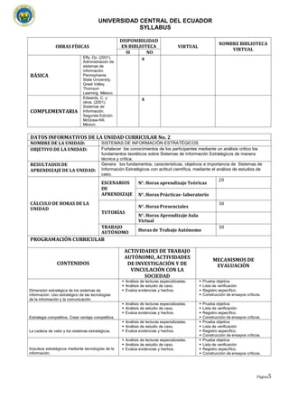 UNIVERSIDAD CENTRAL DEL ECUADOR
SYLLABUS
Página5
OBRAS FÍSICAS
DISPONIBILIDAD
EN BIBLIOTECA VIRTUAL
NOMBRE BIBLIOTECA
VIRTUAL
SI NO
BÁSICA
Effy, Oz. (2001).
Administración de
sistemas de
información.
Pennsylvania
State University,
Great Valley.
Thomson
Learning. México.
x
COMPLEMENTARIA
Edwards, C. y
otros. (2001).
Sistemas de
Información.
Segunda Edición.
McGraw-Hill.
México.
x
DATOS INFORMATIVOS DE LA UNIDAD CURRICULAR No. 2
NOMBRE DE LA UNIDAD: SISTEMAS DE INFORMACIÓN ESTRATÉGICOS
OBJETIVO DE LA UNIDAD: Fortalecer los conocimientos de los participantes mediante un análisis crítico los
fundamentos teoréticos sobre Sistemas de Información Estratégicos de manera
técnica y crítica.
RESULTADOS DE
APRENDIZAJE DE LA UNIDAD:
Genera los fundamentos, características, objetivos e importancia de Sistemas de
Información Estratégicos con actitud científica, mediante el análisis de estudios de
caso.
CÁLCULO DE HORAS DE LA
UNIDAD
ESCENARIOS
DE
APRENDIZAJE
N°. Horas aprendizaje Teóricas
20
N°. Horas Prácticas- laboratorio
TUTORÍAS
N°. Horas Presenciales
30
N°. Horas Aprendizaje Aula
Virtual
TRABAJO
AUTÓNOMO Horas de Trabajo Autónomo
30
PROGRAMACIÓN CURRICULAR
CONTENIDOS
ACTIVIDADES DE TRABAJO
AUTÓNOMO, ACTIVIDADES
DE INVESTIGACIÓN Y DE
VINCULACIÓN CON LA
SOCIEDAD
MECANISMOS DE
EVALUACIÓN
Dimensión estratégica de los sistemas de
información. Uso estratégico de las tecnologías
de la información y la comunicación.
▪ Análisis de lecturas especializadas.
▪ Análisis de estudio de caso.
▪ Evalúa evidencias y hechos.
▪ Prueba objetiva
▪ Lista de verificación
▪ Registro específico.
▪ Construcción de ensayos críticos.
Estrategia competitiva. Crear ventaja competitiva.
▪ Análisis de lecturas especializadas.
▪ Análisis de estudio de caso.
▪ Evalúa evidencias y hechos.
▪ Prueba objetiva
▪ Lista de verificación
▪ Registro específico.
▪ Construcción de ensayos críticos.
La cadena de valor y los sistemas estratégicos.
▪ Análisis de lecturas especializadas.
▪ Análisis de estudio de caso.
▪ Evalúa evidencias y hechos.
▪ Prueba objetiva
▪ Lista de verificación
▪ Registro específico.
▪ Construcción de ensayos críticos.
Impulsos estratégicos mediante tecnologías de la
información.
▪ Análisis de lecturas especializadas.
▪ Análisis de estudio de caso.
▪ Evalúa evidencias y hechos.
▪ Prueba objetiva
▪ Lista de verificación
▪ Registro específico.
▪ Construcción de ensayos críticos.
 