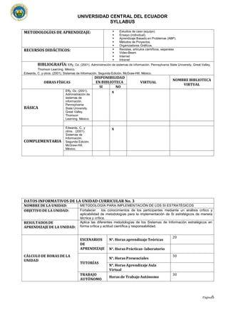 UNIVERSIDAD CENTRAL DEL ECUADOR
SYLLABUS
Página6
METODOLOGÍAS DE APRENDIZAJE: ▪ Estudios de caso (equipo).
▪ Ensayo (individual).
▪ Aprendizaje Basado en Problemas (ABP).
▪ Métodos de Proyectos.
▪ Organizadores Gráficos.
RECURSOS DIDÁCTICOS: ▪ Revistas, artículos científicos, separatas
▪ Video-Beam
▪ Internet
▪ Intranet
BIBLIOGRAFÍA: Effy, Oz. (2001). Administración de sistemas de información. Pennsylvania State University, Great Valley.
Thomson Learning. México.
Edwards, C. y otros. (2001). Sistemas de Información. Segunda Edición. McGraw-Hill. México.
OBRAS FÍSICAS
DISPONIBILIDAD
EN BIBLIOTECA VIRTUAL
NOMBRE BIBLIOTECA
VIRTUAL
SI NO
BÁSICA
Effy, Oz. (2001).
Administración de
sistemas de
información.
Pennsylvania
State University,
Great Valley.
Thomson
Learning. México.
x
COMPLEMENTARIA
Edwards, C. y
otros. (2001).
Sistemas de
Información.
Segunda Edición.
McGraw-Hill.
México.
x
DATOS INFORMATIVOS DE LA UNIDAD CURRICULAR No. 3
NOMBRE DE LA UNIDAD: METODOLOGÍA PARA IMPLEMENTACIÓN DE LOS SI ESTRATÉGICOS
OBJETIVO DE LA UNIDAD: Fortalecer los conocimientos de los participantes mediante un análisis crítico y
aplicabilidad de metodologías para la implementación de Si estratégicos de manera
técnica y crítica.
RESULTADOS DE
APRENDIZAJE DE LA UNIDAD:
Aplica las diferentes metodologías de los Sistemas de Información estratégicos en
forma crítica y actitud científica y responsabilidad.
CÁLCULO DE HORAS DE LA
UNIDAD
ESCENARIOS
DE
APRENDIZAJE
N°. Horas aprendizaje Teóricas
20
N°. Horas Prácticas- laboratorio
TUTORÍAS
N°. Horas Presenciales
30
N°. Horas Aprendizaje Aula
Virtual
TRABAJO
AUTÓNOMO
Horas de Trabajo Autónomo
30
 