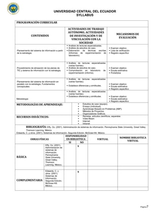 UNIVERSIDAD CENTRAL DEL ECUADOR
SYLLABUS
Página7
PROGRAMACIÓN CURRICULAR
CONTENIDOS
ACTIVIDADES DE TRABAJO
AUTÓNOMO, ACTIVIDADES
DE INVESTIGACIÓN Y DE
VINCULACIÓN CON LA
SOCIEDAD
MECANISMOS DE
EVALUACIÓN
Planeamiento del sistema de información a partir
de la estrategia.
▪ Análisis de lecturas especializadas.
▪ Análisis de estudios de caso.
▪ Elaboración de técnicas escritas
(Informes de experimentación de
laboratorio).
▪ Examen objetivo
▪ Lista de verificación
▪ Registro específico
Procedimiento de alineación de los planes de
TIC y sistema de información con la estrategia.
▪ Análisis de lecturas especializadas
(varias fuentes).
▪ Análisis de estudios de caso.
▪ Comprobación en laboratorio de
experimentación (informe).
▪ Examen objetivo
▪ Escala estimativa
▪ Portafolios
Planeamiento del sistema de información en
paralelo con la estrategia. Fundamentos
conceptuales.
▪ Análisis de lecturas especializadas
(varias fuentes).
▪ Establece diferencias y similitudes.
▪ Examen objetivo
▪ Escala estimativa
▪ Registro especifico
Metodología
▪ Análisis de lecturas especializadas
(varias fuentes).
▪ Establece diferencias y similitudes. ▪ Examen objetivo
▪ Escala estimativa
▪ Registro especifico
METODOLOGÍAS DE APRENDIZAJE: ▪ Estudios de caso (equipo).
▪ Ensayo (individual).
▪ Aprendizaje Basado en Problemas (ABP).
▪ Métodos de Proyectos.
▪ Organizadores Gráficos.
RECURSOS DIDÁCTICOS: ▪ Revistas, artículos científicos, separatas
▪ Video-Beam
▪ Internet
▪ Intranet
BIBLIOGRAFÍA: Effy, Oz. (2001). Administración de sistemas de información. Pennsylvania State University, Great Valley.
Thomson Learning. México.
Edwards, C. y otros. (2001). Sistemas de Información. Segunda Edición. McGraw-Hill. México.
OBRAS FÍSICAS
DISPONIBILIDAD
EN BIBLIOTECA VIRTUAL
NOMBRE BIBLIOTECA
VIRTUAL
SI NO
BÁSICA
Effy, Oz. (2001).
Administración de
sistemas de
información.
Pennsylvania
State University,
Great Valley.
Thomson
Learning. México.
x
COMPLEMENTARIA
Edwards, C. y
otros. (2001).
Sistemas de
Información.
Segunda Edición.
McGraw-Hill.
México.
x
 
