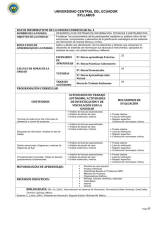 UNIVERSIDAD CENTRAL DEL ECUADOR
SYLLABUS
Página8
DATOS INFORMATIVOS DE LA UNIDAD CURRICULAR No. 4
NOMBRE DE LA UNIDAD: DESARROLLO DE SISTEMAS DE INFORMACIÓN: TÉCNICAS E INSTRUMENTOS
OBJETIVO DE LA UNIDAD: Fortalecer los conocimientos de los participantes mediante un análisis crítico de las
estructuras, componentes y elementos de la planificación estratégica de los sistemas
de información de manera técnica y crítica.
RESULTADOS DE
APRENDIZAJE DE LA UNIDAD:
Aplica y diseña una planificación con los elementos y factores que componen el
desarrollo de sistemas de información sus técnicas e instrumentos, apoyados en
estudios de caso, con actitud científica y reflexiva.
CÁLCULO DE HORAS DE LA
UNIDAD
ESCENARIOS
DE
APRENDIZAJE
N°. Horas aprendizaje Teóricas
20
N°. Horas Prácticas- laboratorio
TUTORÍAS
N°. Horas Presenciales
30
N°. Horas Aprendizaje Aula
Virtual
TRABAJO
AUTÓNOMO
Horas de Trabajo Autónomo
30
PROGRAMACIÓN CURRICULAR
CONTENIDOS
ACTIVIDADES DE TRABAJO
AUTÓNOMO, ACTIVIDADES
DE INVESTIGACIÓN Y DE
VINCULACIÓN CON LA
SOCIEDAD
MECANISMOS DE
EVALUACIÓN
Técnicas de redes de la ruta crítica para la
planeación y control de proyectos.
▪ Análisis de lecturas especializadas.
▪ Análisis de estudio de caso.
▪ Evalúa evidencias y hechos.
▪ Prueba objetiva
▪ Lista de verificación
▪ Registro específico.
Construcción de ensayos críticos.
Búsqueda de información: Análisis en sitio de
trabajo
▪ Análisis de lecturas especializadas.
▪ Análisis de estudio de caso.
▪ Evalúa evidencias y hechos. ▪ Prueba objetiva
▪ Lista de verificación
▪ Registro específico.
▪ Construcción de ensayos críticos.
Diseño estructurado: Diagramas y matrices de
diagramas de flujo
▪ Análisis de lecturas especializadas.
▪ Análisis de estudio de caso.
▪ Evalúa evidencias y hechos.
▪ Prueba objetiva
▪ Lista de verificación
▪ Registro específico.
▪ Construcción de ensayos críticos.
Procedimientos funcionales: Tablas de decisión,
procedimientos fundamentales
▪ Análisis de lecturas especializadas.
▪ Análisis de estudio de caso.
▪ Evalúa evidencias y hechos.
▪ Prueba objetiva
▪ Lista de verificación
▪ Registro específico.
▪ Construcción de ensayos críticos.
METODOLOGÍAS DE APRENDIZAJE: ▪ Estudios de caso (equipo).
▪ Ensayo (individual).
▪ Aprendizaje Basado en Problemas (ABP).
▪ Métodos de Proyectos.
▪ Organizadores Gráficos.
RECURSOS DIDÁCTICOS: ▪ Revistas, artículos científicos, separatas
▪ Video-Beam
▪ Internet
▪ Intranet
BIBLIOGRAFÍA: Effy, Oz. (2001). Administración de sistemas de información. Pennsylvania State University, Great Valley.
Thomson Learning. México.
Edwards, C. y otros. (2001). Sistemas de Información. Segunda Edición. McGraw-Hill. México.
 