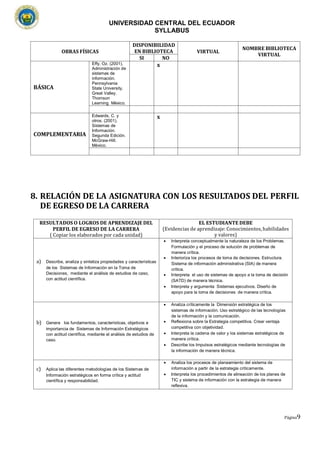 UNIVERSIDAD CENTRAL DEL ECUADOR
SYLLABUS
Página9
OBRAS FÍSICAS
DISPONIBILIDAD
EN BIBLIOTECA VIRTUAL
NOMBRE BIBLIOTECA
VIRTUAL
SI NO
BÁSICA
Effy, Oz. (2001).
Administración de
sistemas de
información.
Pennsylvania
State University,
Great Valley.
Thomson
Learning. México.
x
COMPLEMENTARIA
Edwards, C. y
otros. (2001).
Sistemas de
Información.
Segunda Edición.
McGraw-Hill.
México.
x
8. RELACIÓN DE LA ASIGNATURA CON LOS RESULTADOS DEL PERFIL
DE EGRESO DE LA CARRERA
RESULTADOS O LOGROS DE APRENDIZAJE DEL
PERFIL DE EGRESO DE LA CARRERA
( Copiar los elaborados por cada unidad)
EL ESTUDIANTE DEBE
(Evidencias de aprendizaje: Conocimientos,habilidades
y valores)
a) Describe, analiza y sintetiza propiedades y características
de los Sistemas de Información en la Toma de
Decisiones, mediante el análisis de estudios de caso,
con actitud científica.
• Interpreta conceptualmente la naturaleza de los Problemas.
Formulación y el proceso de solución de problemas de
manera crítica.
• Interioriza los procesos de toma de decisiones. Estructura.
Sistema de información administrativa (SIA) de manera
crítica.
• Interpreta el uso de sistemas de apoyo a la toma de decisión
(SATD) de manera técnica.
• Interpreta y argumenta Sistemas ejecutivos. Diseño de
apoyo para la toma de decisiones de manera crítica.
b) Genera los fundamentos, características, objetivos e
importancia de Sistemas de Información Estratégicos
con actitud científica, mediante el análisis de estudios de
caso.
• Analiza críticamente la Dimensión estratégica de los
sistemas de información. Uso estratégico de las tecnologías
de la información y la comunicación.
• Reflexiona sobre la Estrategia competitiva. Crear ventaja
competitiva con objetividad.
• Interpreta la cadena de valor y los sistemas estratégicos de
manera crítica.
• Describe los Impulsos estratégicos mediante tecnologías de
la información de manera técnica.
c) Aplica las diferentes metodologías de los Sistemas de
Información estratégicos en forma crítica y actitud
científica y responsabilidad.
• Analiza los procesos de planeamiento del sistema de
información a partir de la estrategia críticamente.
• Interpreta los procedimientos de alineación de los planes de
TIC y sistema de información con la estrategia de manera
reflexiva.
 