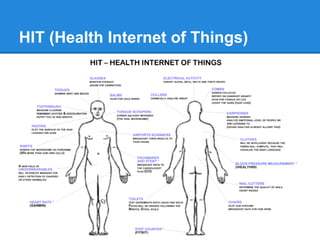HIT (Health Internet of Things)
 