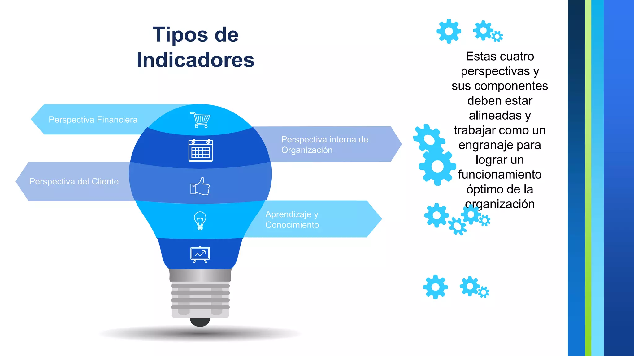 Sistema de Indicadores de Gestión | PPT